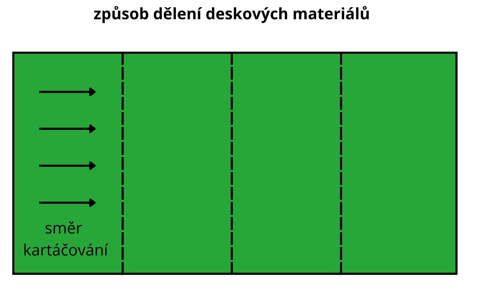 dělení deskových materiálů obecné_1